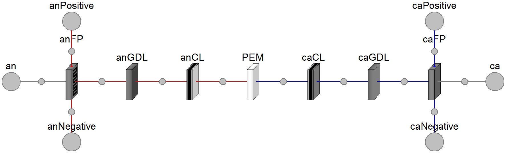 FCSys.Assemblies.Cells.Cell