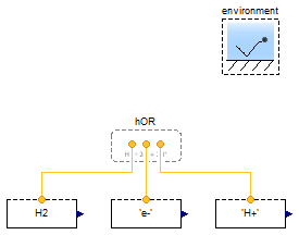 FCSys.Chemistry.Examples.Stoichiometry