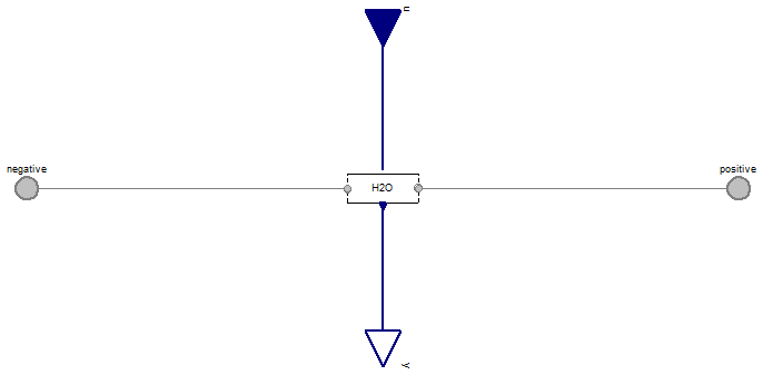 FCSys.Conditions.ByConnector.BoundaryBus.Pair.Phases.Ionomer