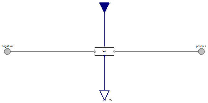 FCSys.Conditions.ByConnector.BoundaryBus.Pair.Phases.Graphite