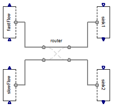 FCSys.Conditions.Examples.Router