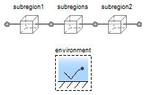 FCSys.Subregions.Examples.Subregions